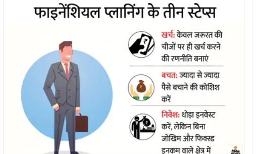 सही से प्लानिंग नहीं करना 
